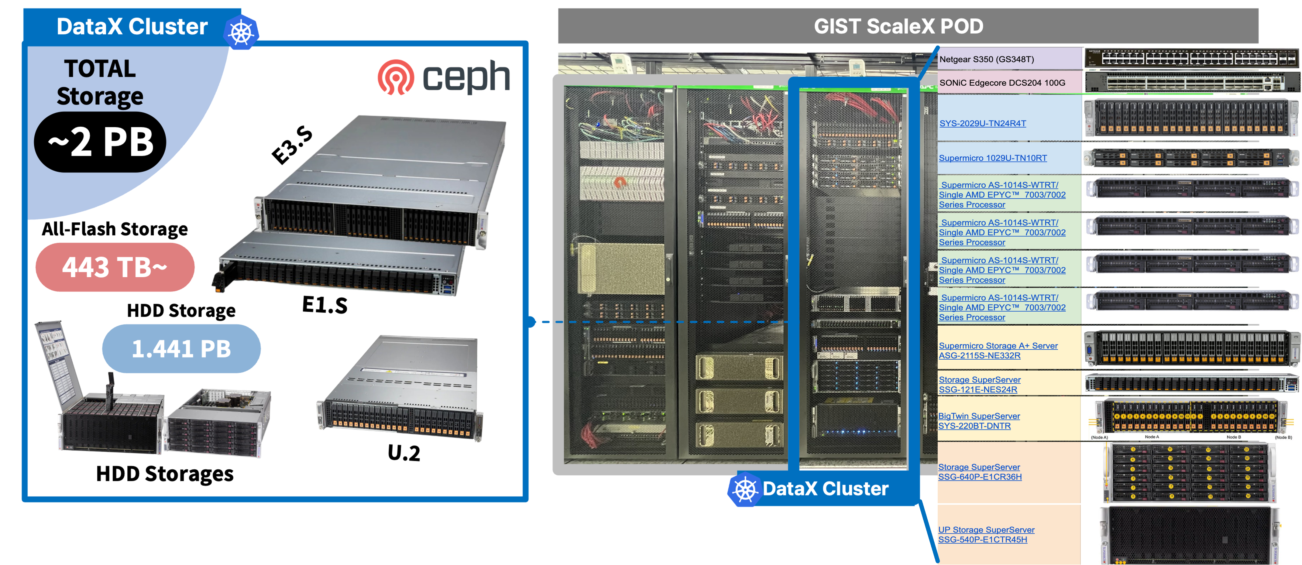 DataX Cluster Resources Specification Overview